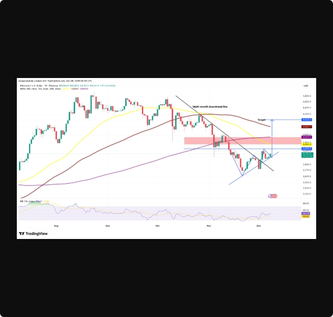 نهنگ‌های اتریوم ۴۲۶ میلیون دلار موقعیت لانگ باز کردند؛ خبری در راه است؟