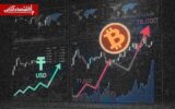 بیت‌کوین سقوط کرد؛ تتر ۱۵۳ هزار تومان شد