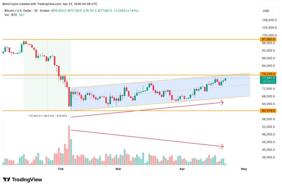 رشد اخیر بیت‌کوین تحلیل نزولی را نقض کرد؟