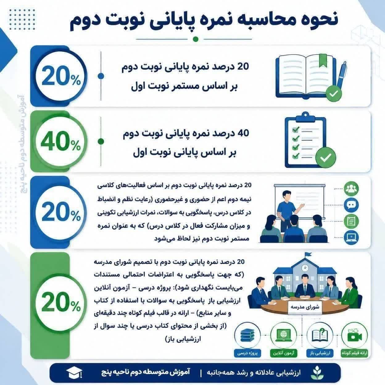 امتحان غیرحضوری هم حذف شد، اما نمره ماند!/ تصمیم جنجالی برخی مدارس برای دانش‌آموزان