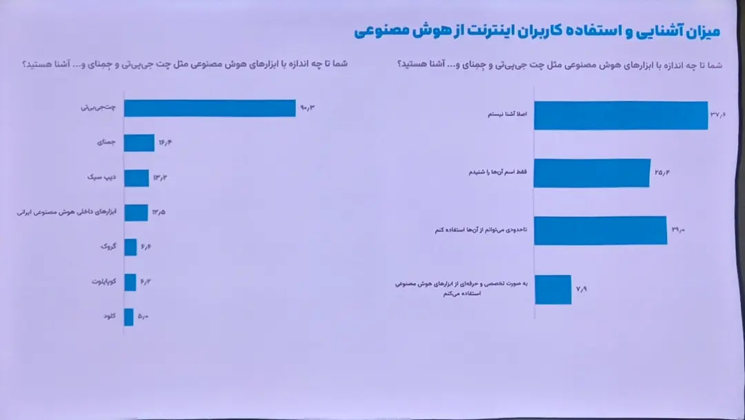 نظرسنجی ایسپا: ۷۴ درصد کاربران از فیلترشکن استفاده میکنند / مخالفت ۵۷ درصد کاربران با قطع اینترنت در بحران / رفع فیلتر اینستاگرام اولویت نیمی از جامعه است نظرسنجی ایسپا: ۷۴ درصد کاربران از فیلترشکن استفاده میکنند / مخالفت ۵۷ درصد کاربران با قطع اینترنت در بحران / رفع فیلتر اینستاگرام اولویت نیمی از جامعه است