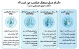 14 مدل از بهترین انواع سمعک مناسب کم شنوایی شدت بالا