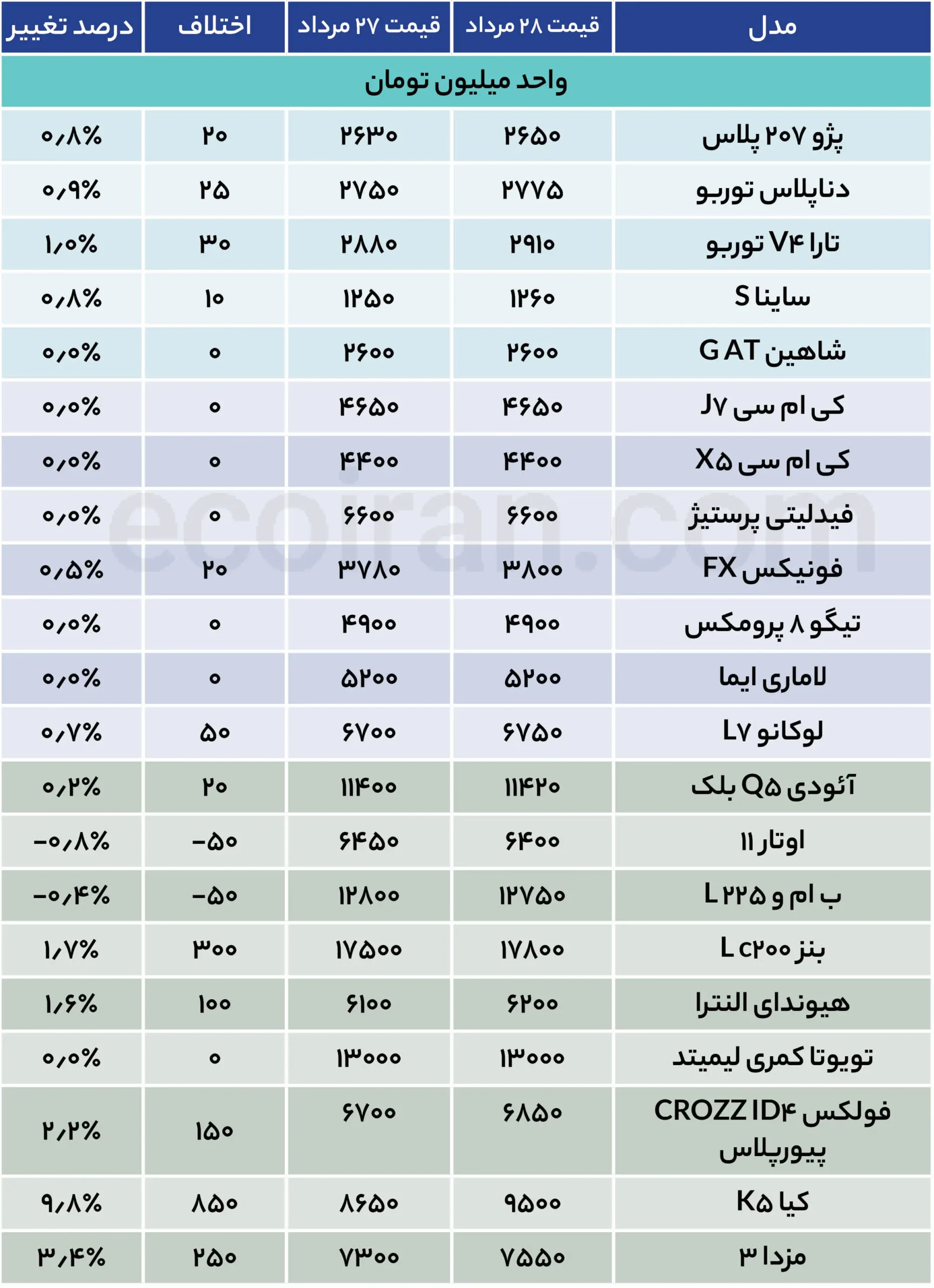 جدول قیمت خودرو (20)